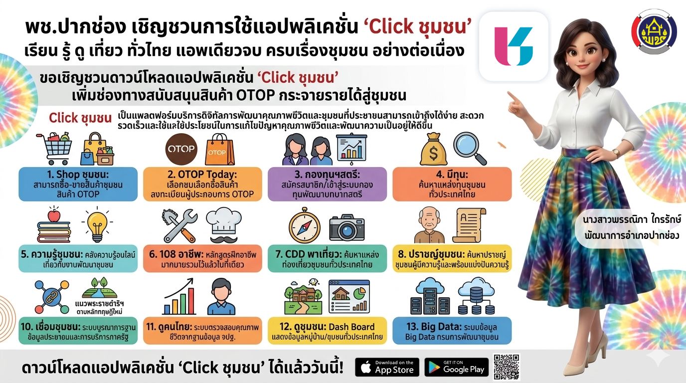 พช.ปากช่อง เชิญชวนการใช้แอปพลิเคชัน "Click ชุมชน" เรียน รู้ ดู เที่ยว ทั่วไทย แอพเดียวจบ ครบเรื่องชุมชน อย่างต่อเนื่อง